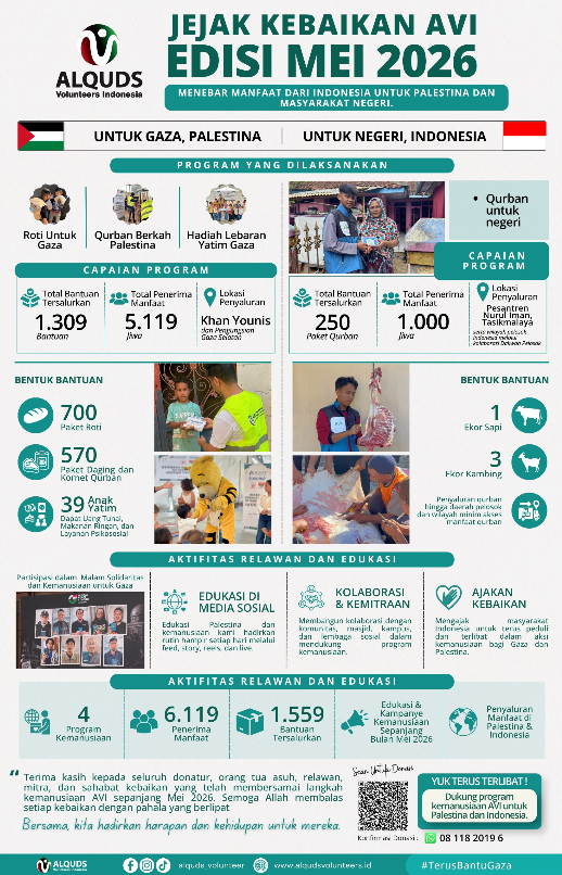Jejak Kebaikan AVI Bulan Mei 2026