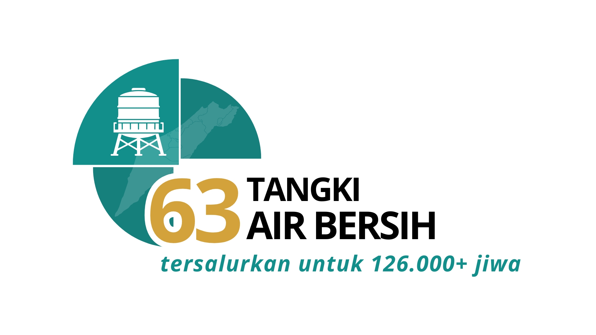 Penerima Manfaat Air 2