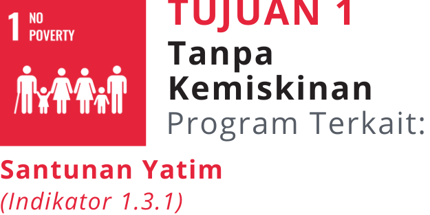 SDG 1: Tanpa Kemiskinan