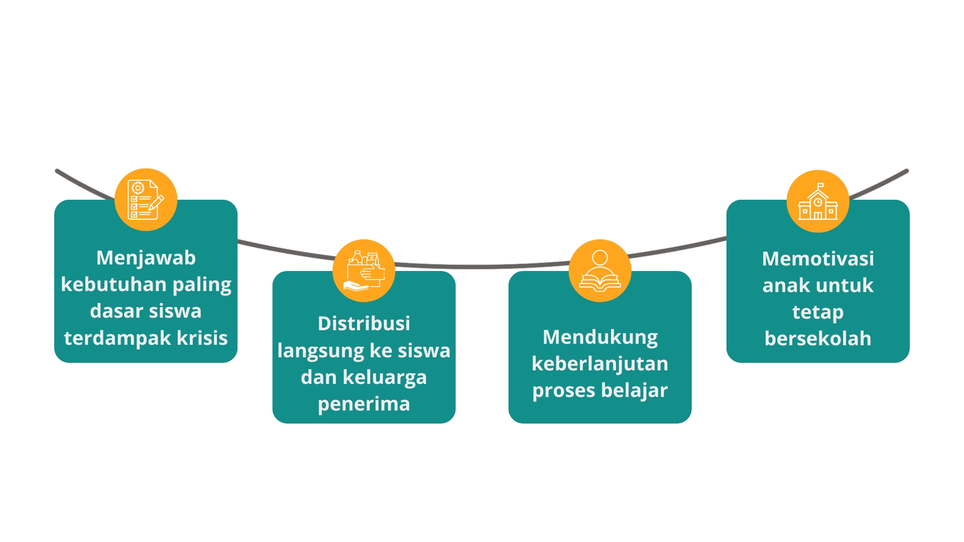 Keunggulan Perlengkapan Sekolah