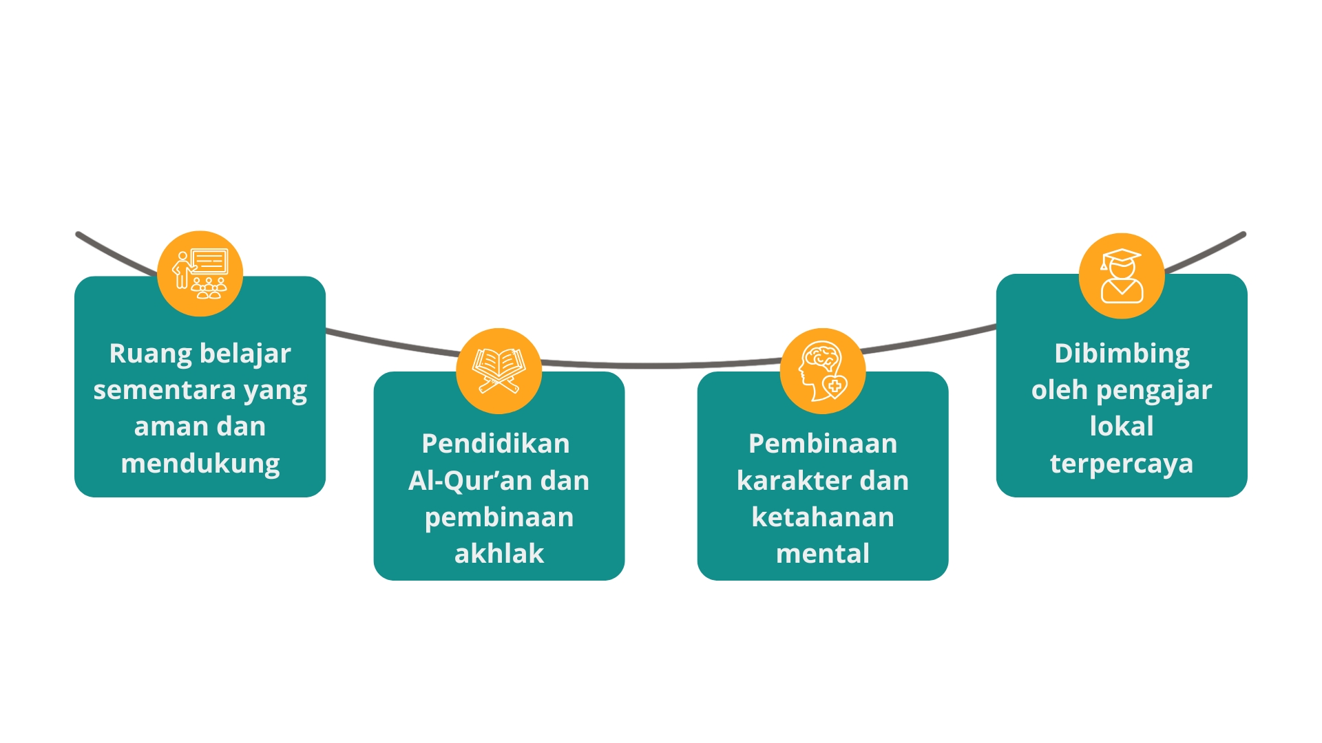 Keunggulan Rumah Tahfidz