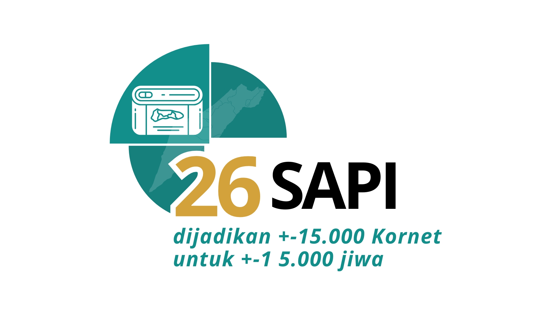 Penerima Manfaat Qurban Olahan