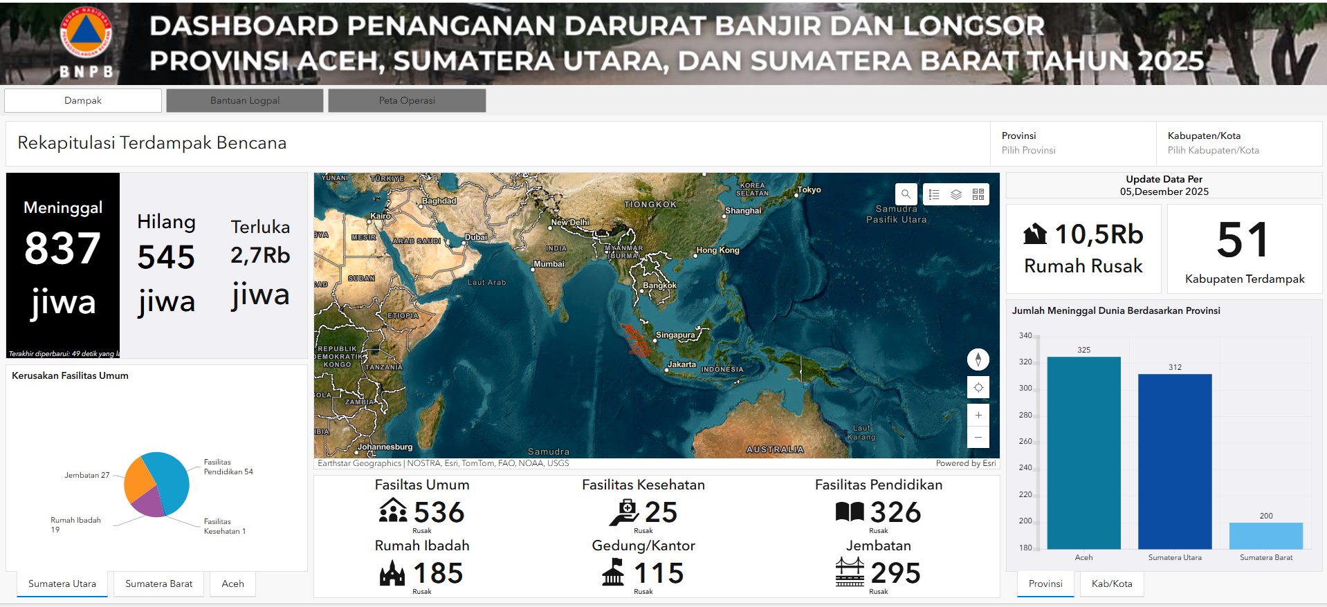 Dampak Banjir dan Longsor di Aceh, Sumut, dan Sumbar Kian Meluas, 837 Jiwa Meninggal