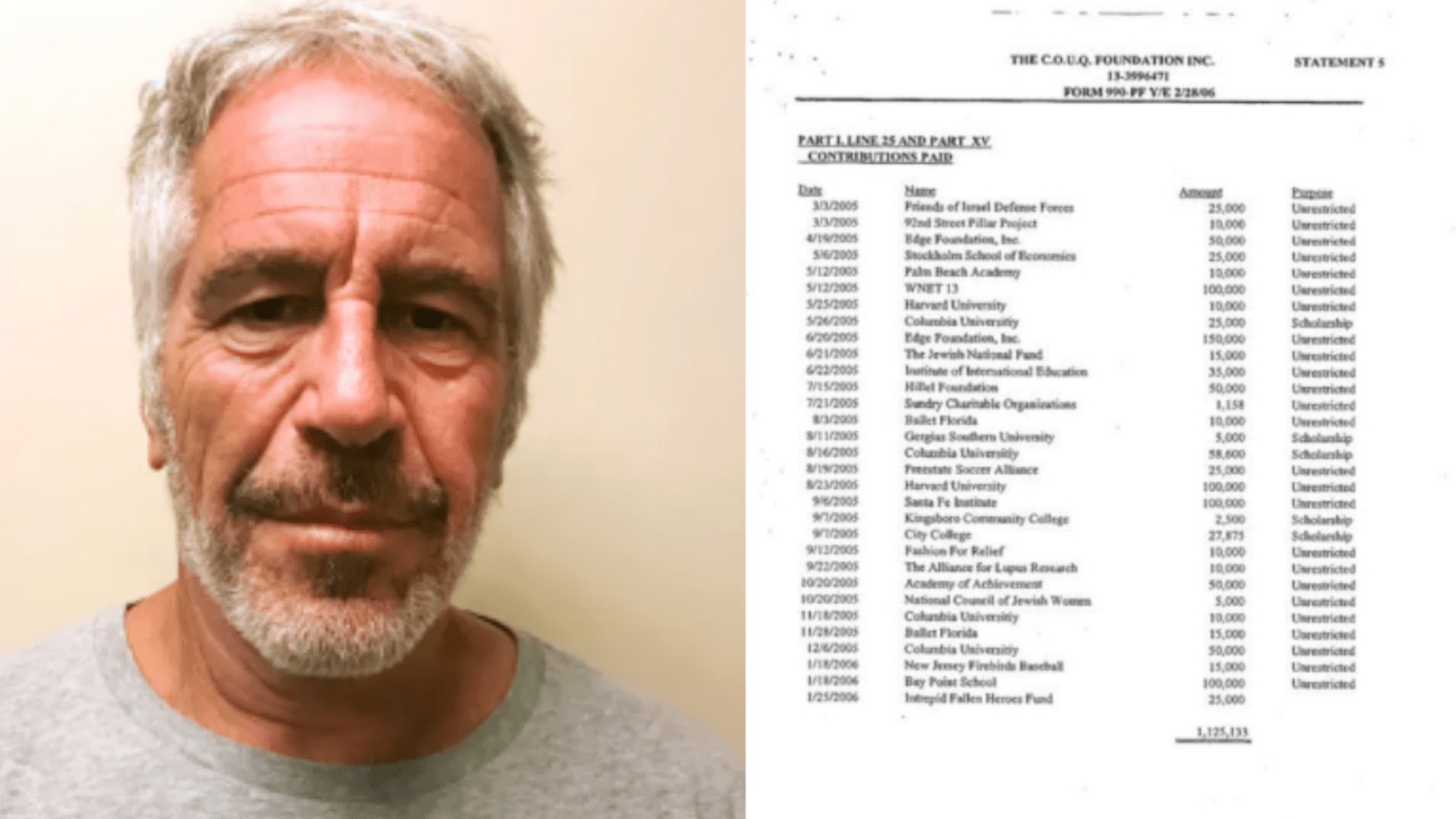 Dokumen Pajak Ungkap Aliran Dana Epstein ke Militer Pendudukan dan Pemukiman Israel